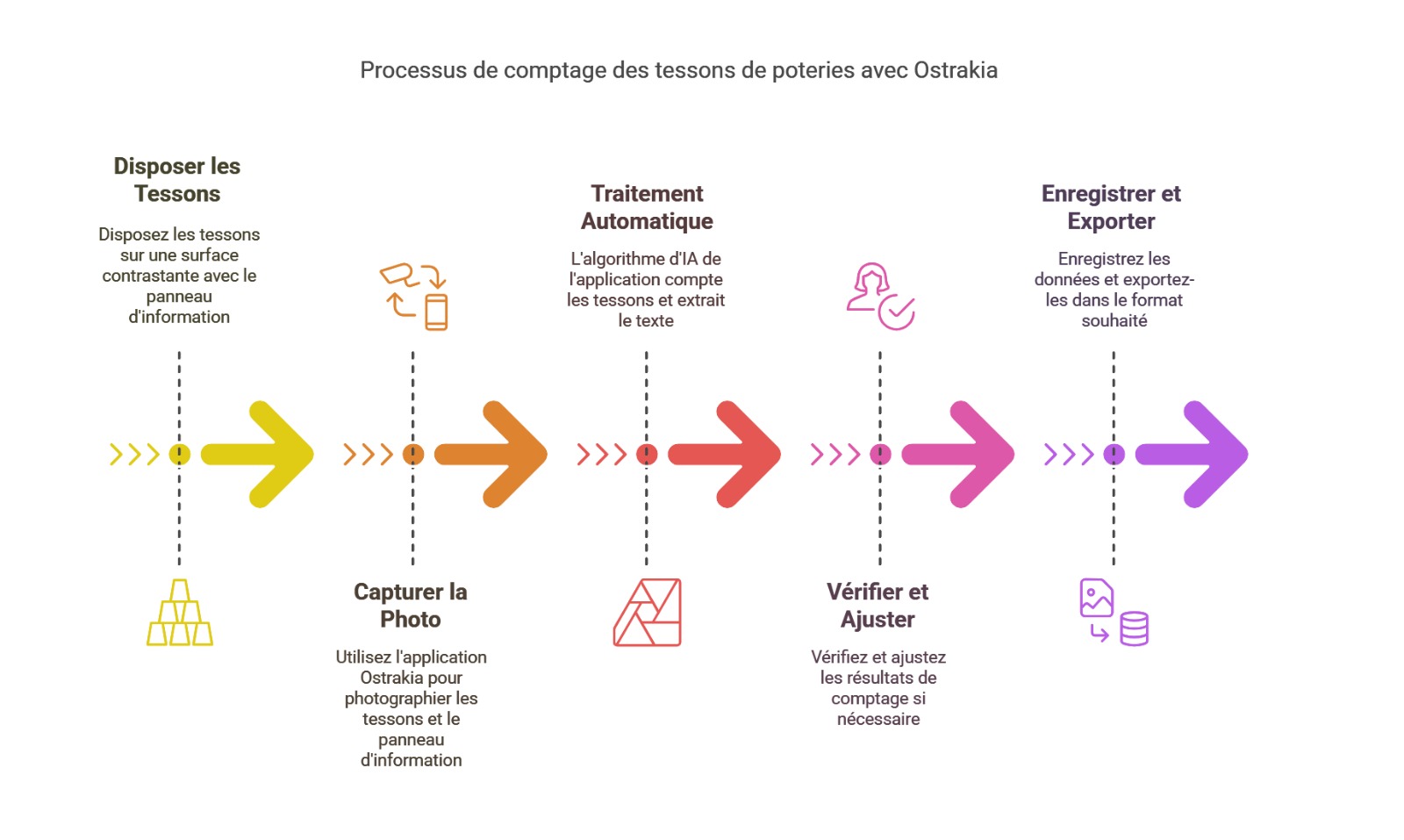 Enregistrement et exportation des données